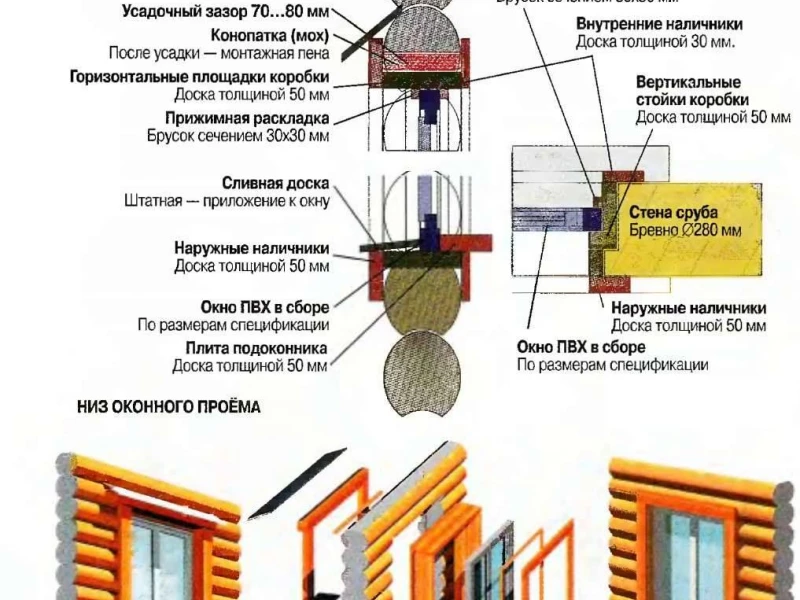 Как правильно установить пластиковые окна для максимального энергосбережения