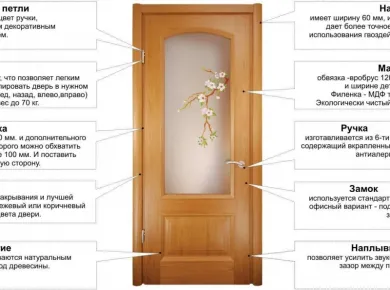 Выбор инструментов для установки межкомнатных дверей: что нужно знать