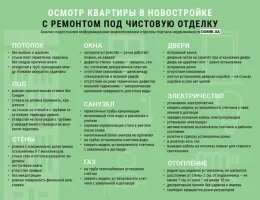 Проверка качества ремонта офисов: на что обратить внимание