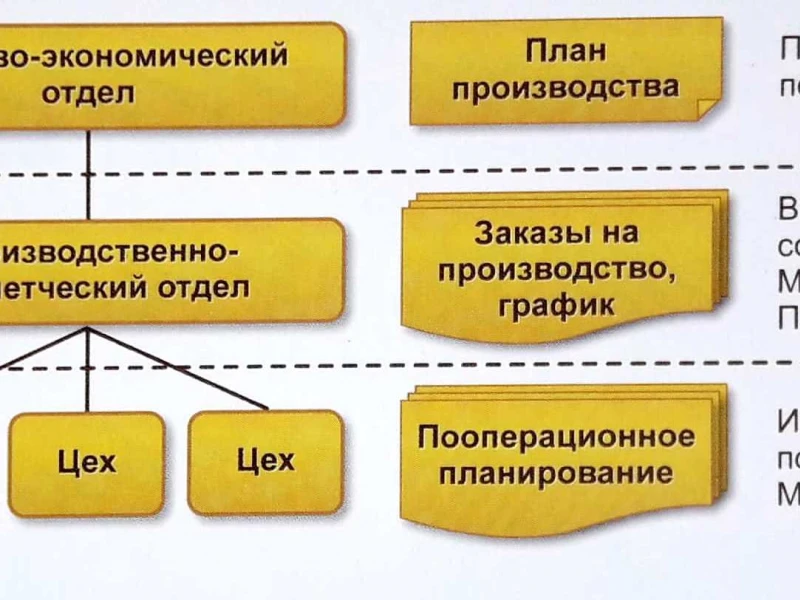 Этапы приемки ремонта офисов: от планирования до завершения