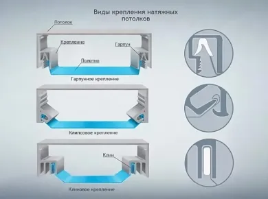 Выбор материалов для натяжных потолков с вентиляцией: что учесть при установке