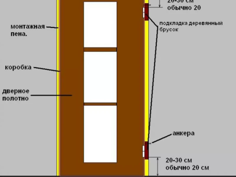 Выбор материалов для входных дверей: что учесть при установке
