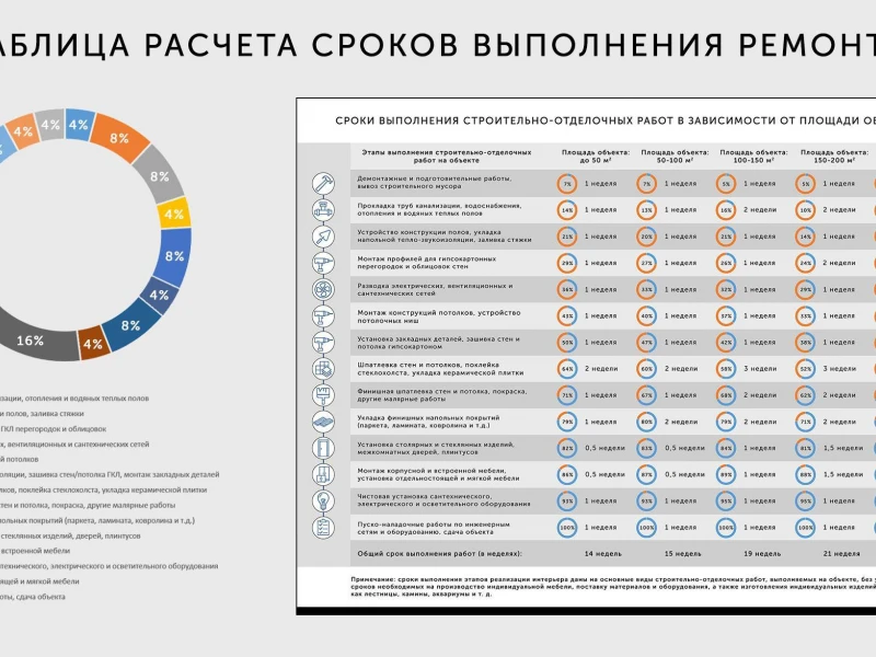 Эффективные методы планирования демонтажных работ в ремонте квартир и коттеджей