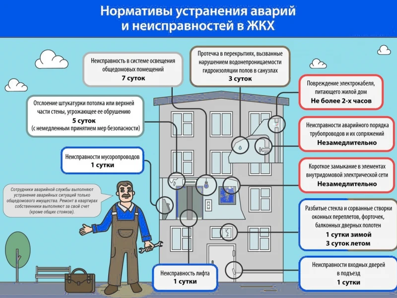Частые ошибки при ремонте: что нужно учесть, чтобы избежать проблем