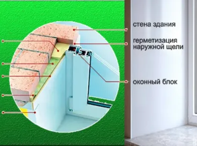 Пошаговая инструкция по установке пластиковых окон для предотвращения конденсата