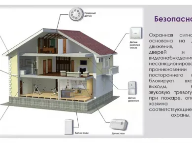 Как выбрать пластиковые окна для системы \"умный дом\"