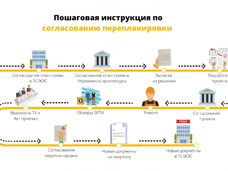 Пошаговое руководство по ремонту офисов: от идеи до реализации