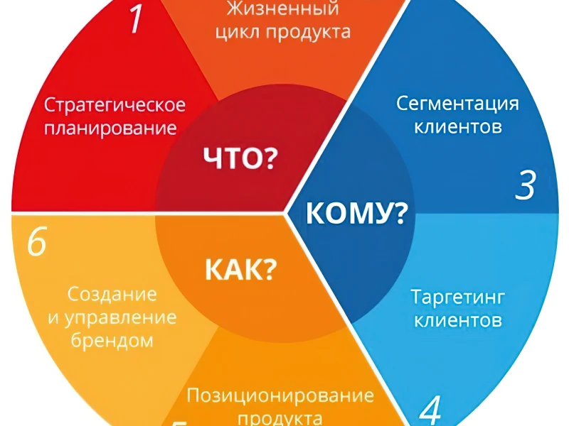 Ключевые аспекты ремонта офисов: от планировки до выбора материалов