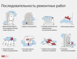 Ошибки при ремонте кухонь: что нужно знать перед началом работ