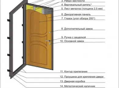 Пошаговая инструкция по установке входных дверей: от выбора до монтажа