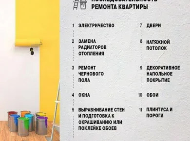 Полный гид по ремонту квартир и коттеджей: от планирования до завершения работ
