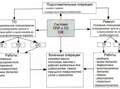Этапы ремонта: Как правильно планировать и организовать процесс
