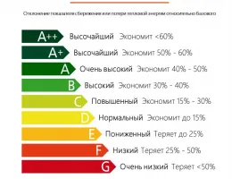 Как выбрать натяжные потолки для максимальной энергоэффективности