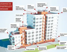 Выбор материалов для капитального ремонта: что учесть при покупке