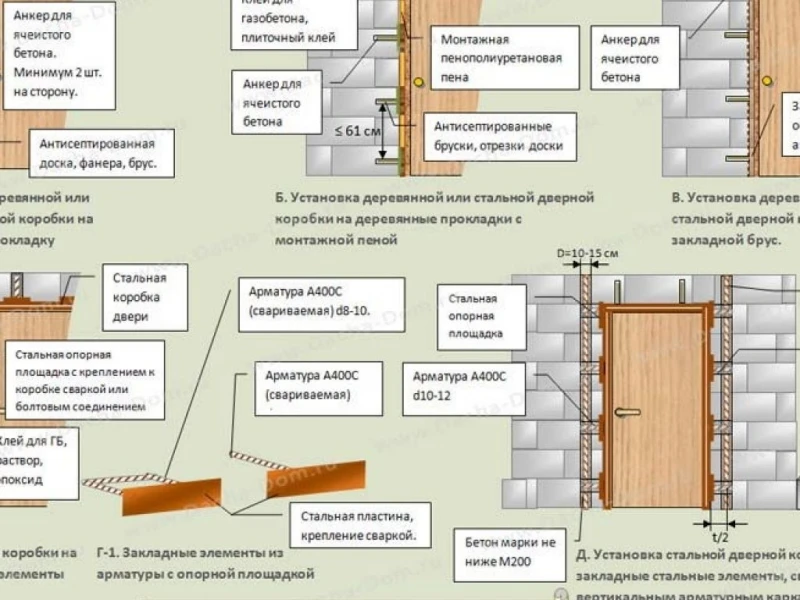 Пошаговая инструкция по установке входных дверей