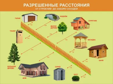 Комплексный подход к ремонту: от фундамента до забора