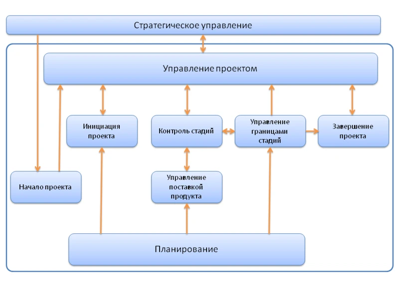 Комплексный подход к ремонту офисов: от планирования до завершения проекта