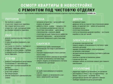 Проверка качества ремонта офисов: как избежать недостатков