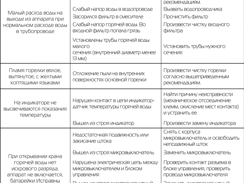 Советы по выявлению и устранению дефектов в офисных помещениях