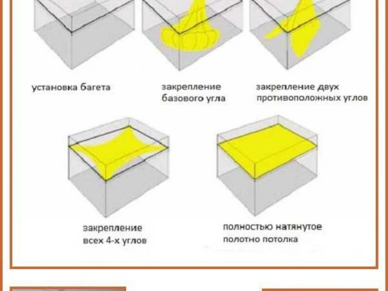 Технологии установки натяжных потолков: секреты профессионалов