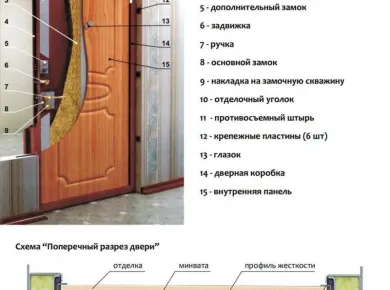 Выбор материалов для установки входных дверей: что учесть