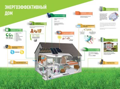 Устойчивые материалы для ремонта офисов: как выбрать экологически чистые решения