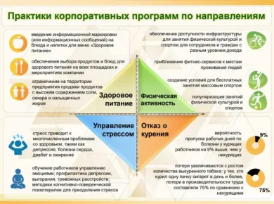 Создание здоровой рабочей среды: влияние ремонта офисов на благополучие сотрудников
