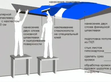 Как выбрать идеальный натяжной потолок для каждой комнаты: советы и рекомендации
