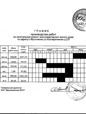 Сроки выполнения работ по ремонту офисов