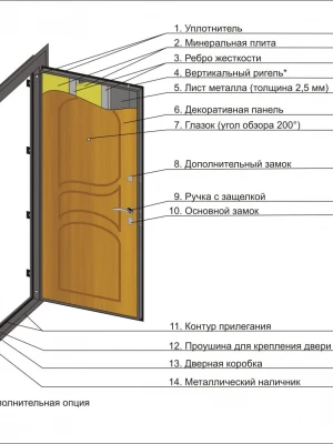 Установка входных дверей с учетом требований к шумоизоляции